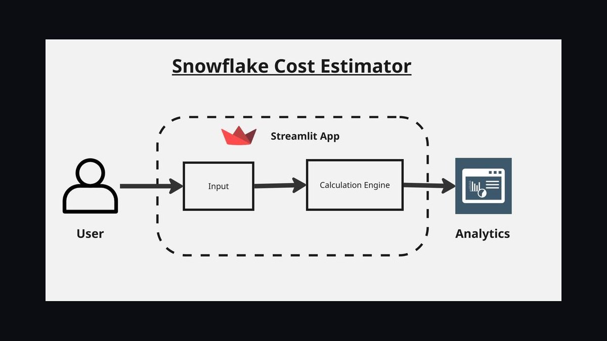 Will Snowflake maintain 25%+ growth into 2027 — figure 4