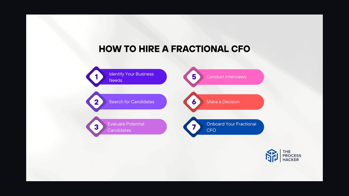 Should I Hire a Fractional CFO Before Renewing My Commercial Insurance Policy in 2027 — figure 3