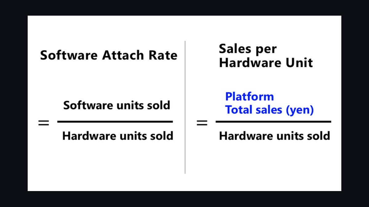 How Do I Set Attach Rates for My Service Fees — figure 2