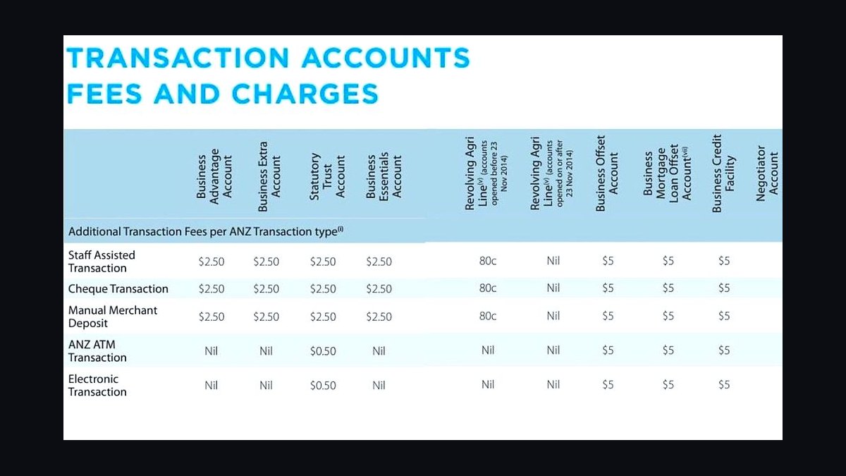 How Do I Add a Service Fee Customers Won't Push Back On in 2026?