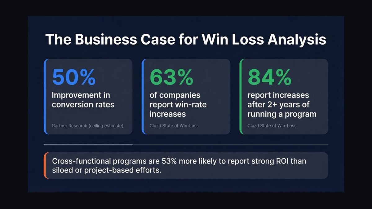 How Do I Run a Win/Loss Analysis Program That Improves Win Rate in 2027 — figure 2