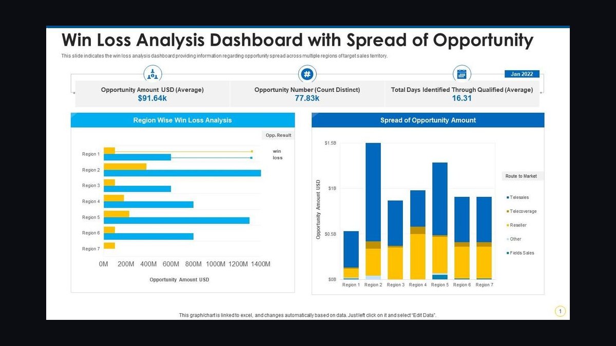 How Do I Run a Win/Loss Analysis Program That Improves Win Rate in 2027 — figure 3