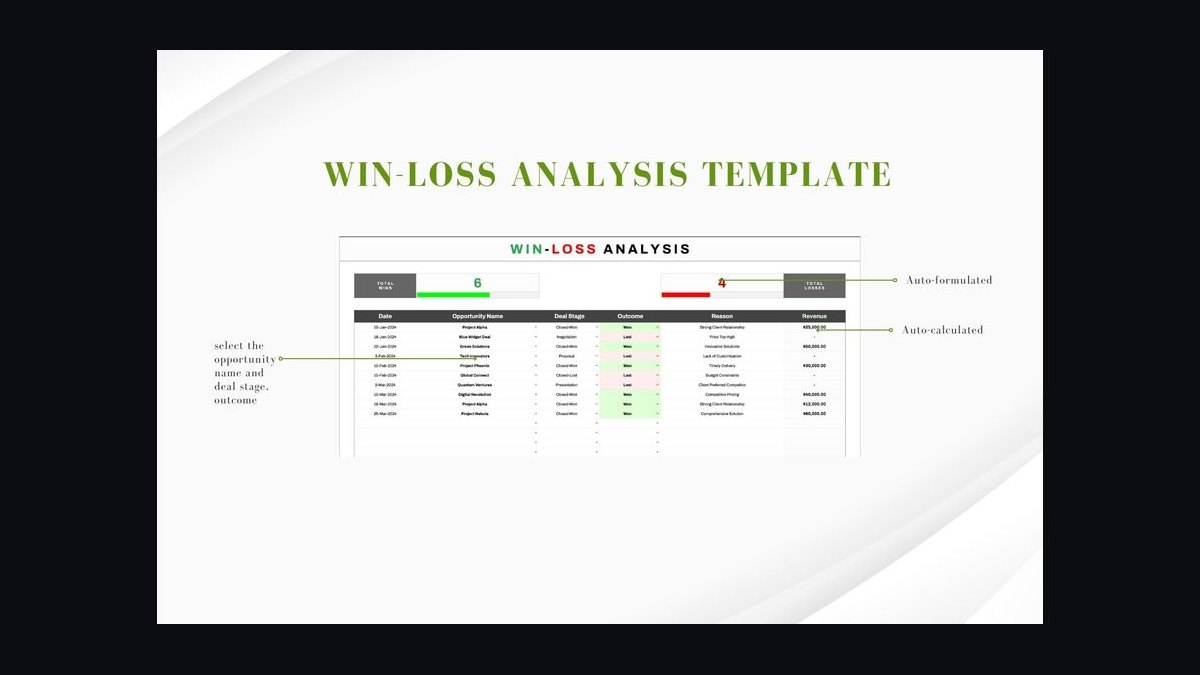 How Do I Run a Win/Loss Analysis Program That Improves Win Rate in 2027 — figure 5