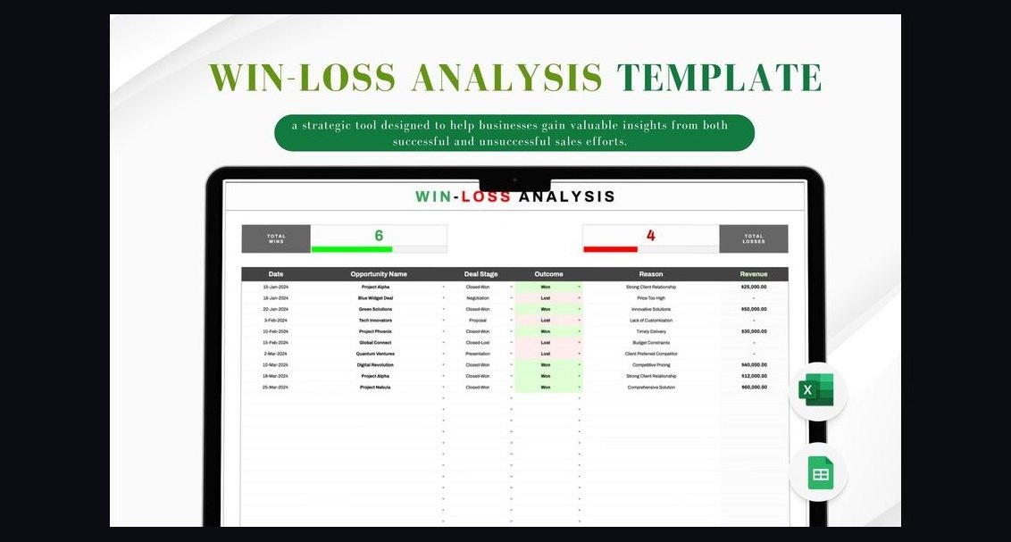 How Do I Run a Win/Loss Analysis Program That Improves Win Rate in 2027?