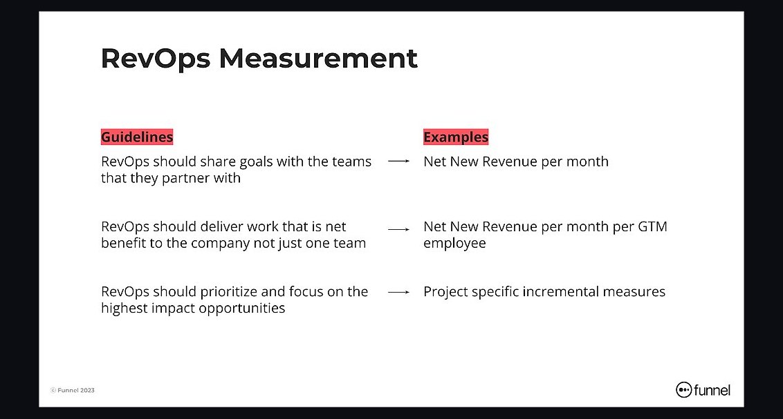 How Can RevOps Teams Quantify the Impact of AI Hallucinations on Funnel Conversion Rates in 2027?