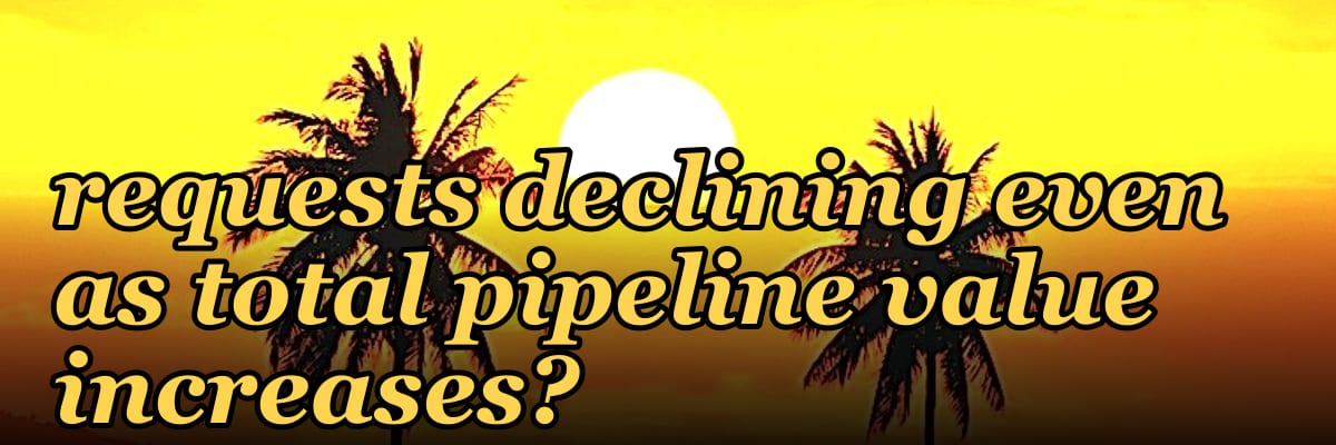 Why are 2027 demo requests declining even as total pipeline value increases?
