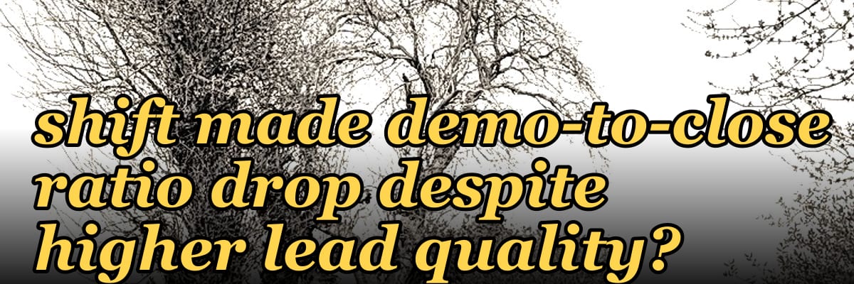 What 2027 buyer behavior shift made demo-to-close ratio drop despite higher lead quality?