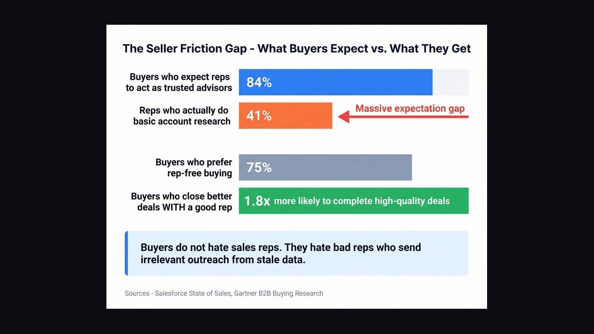 Why are 40% of B2B deals stalling in the legal review phase despite AI contract analysis tools — figure 1