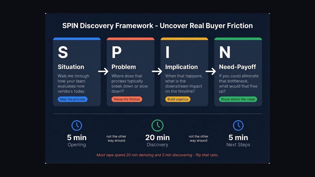 Why are 40% of B2B deals stalling in the legal review phase despite AI contract analysis tools — figure 2
