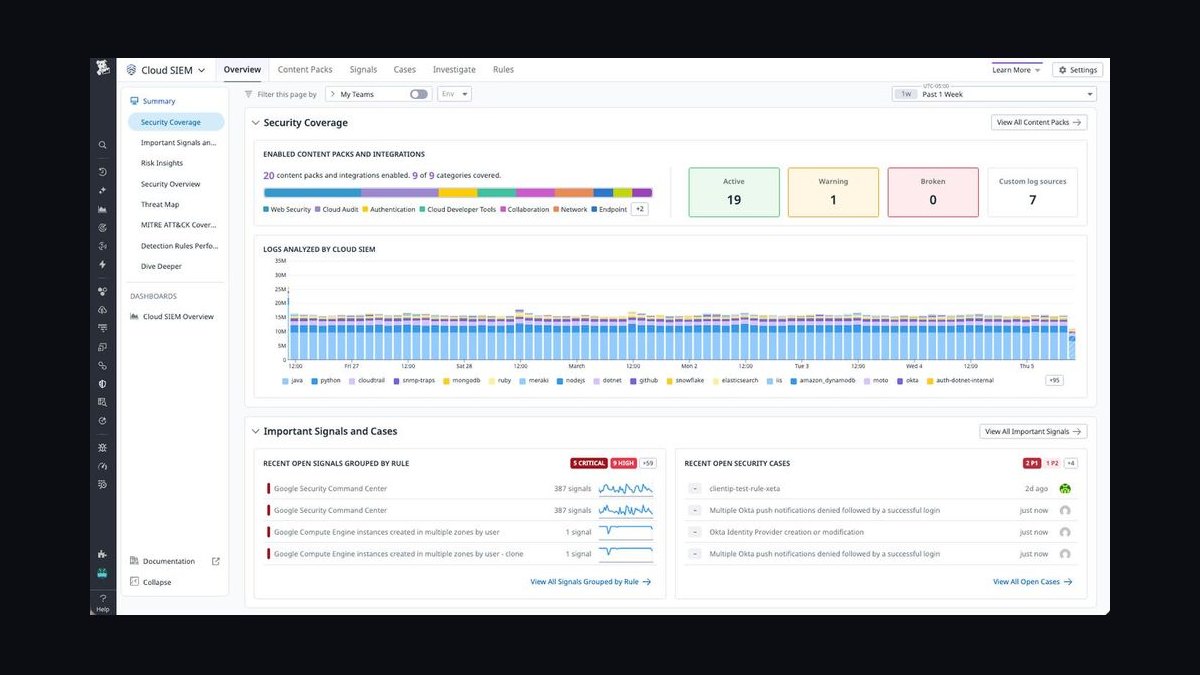 Is Datadog certification worth it in 2027 — figure 3