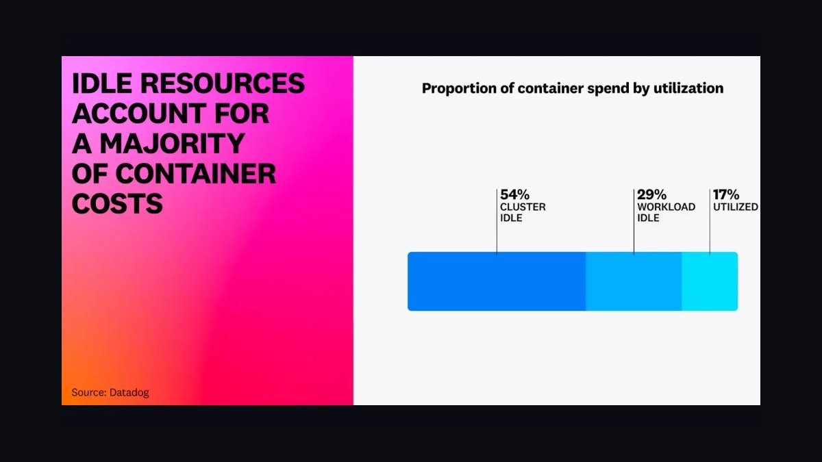 Is Datadog certification worth it in 2027 — figure 4