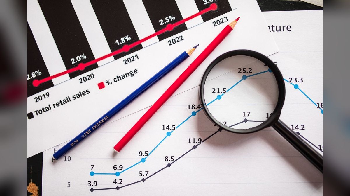 Is Outreach Commit forecasting worth buying — figure 1