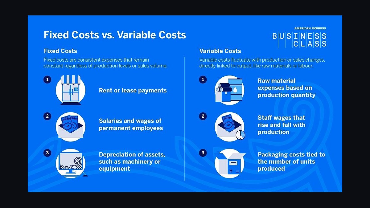 How much does Q&A cost in 2027?