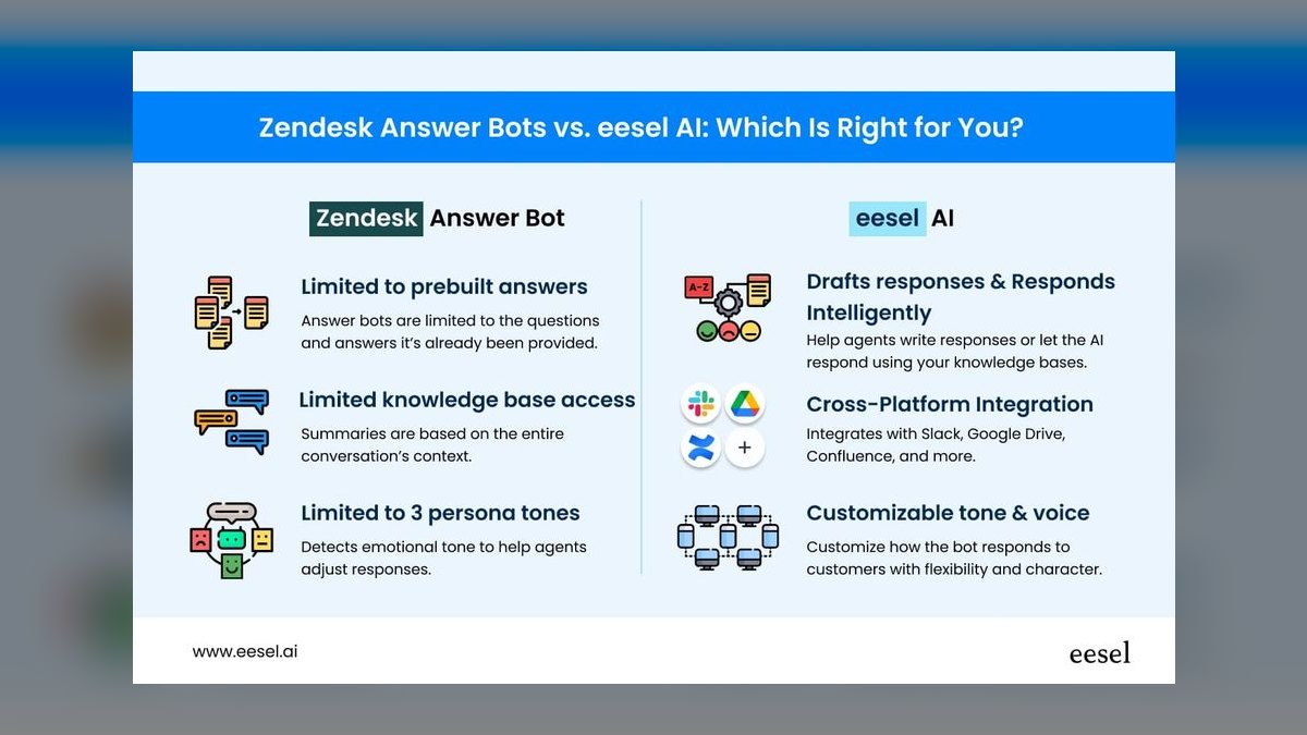 Top 10 best Q&A options in 2027 — figure 2