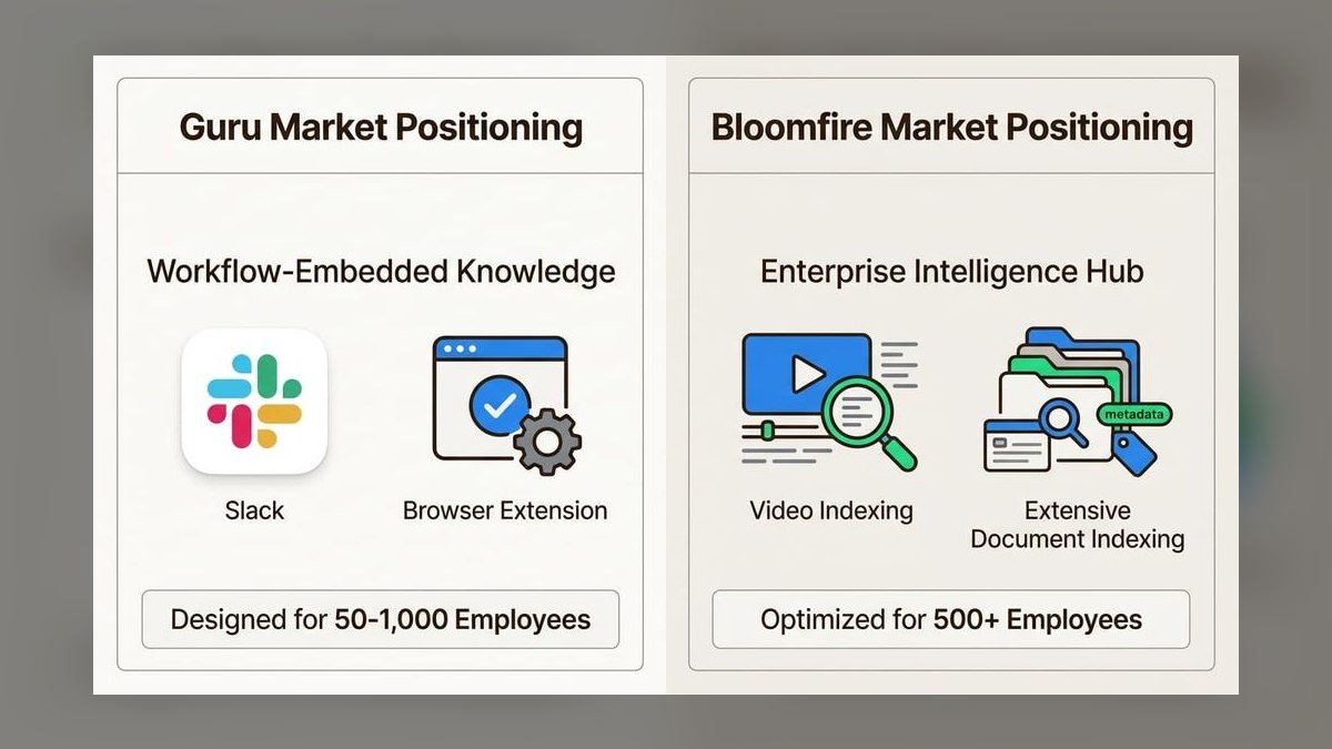 Top 10 best Q&A options in 2027 — figure 6