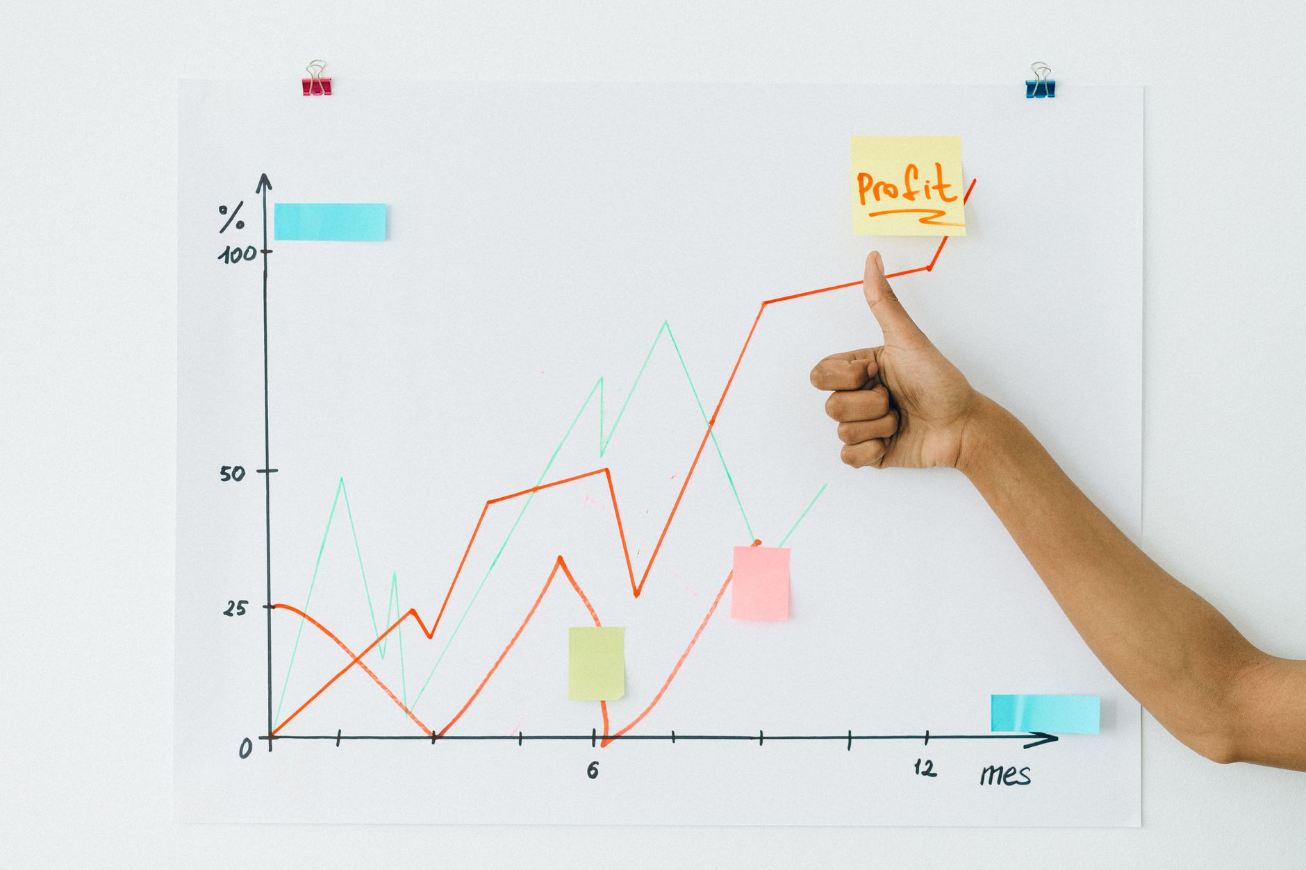 How do you measure marketing's real contribution to revenue in 2027 — figure 3