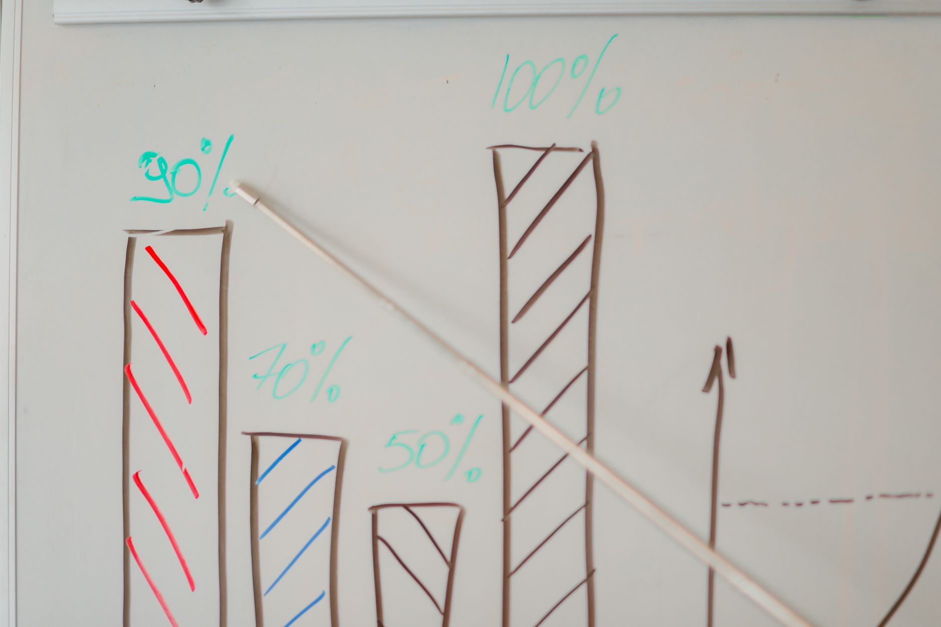 How do you structure a RevOps team at a Series B startup in 2027 — figure 3