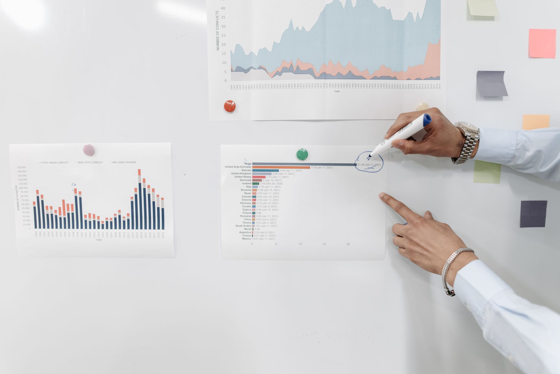 How do you run a board meeting as a first-time revenue leader in 2027 — figure 2