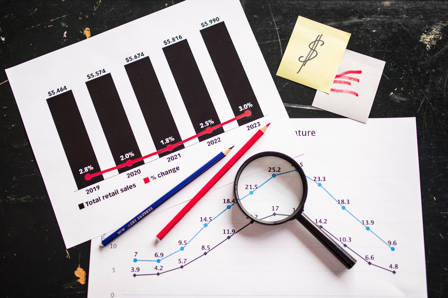Which revenue metrics do investors actually want on the first slide in 2027 — figure 1