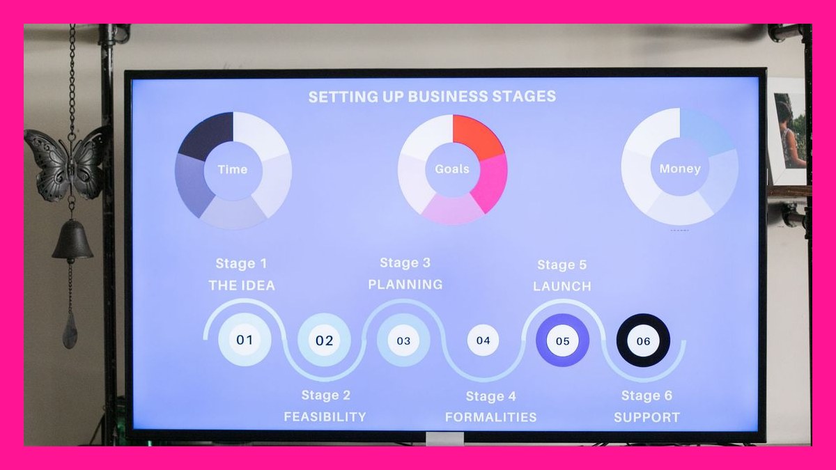 How do you build a board reporting deck that revenue leaders actually trust in 2027?