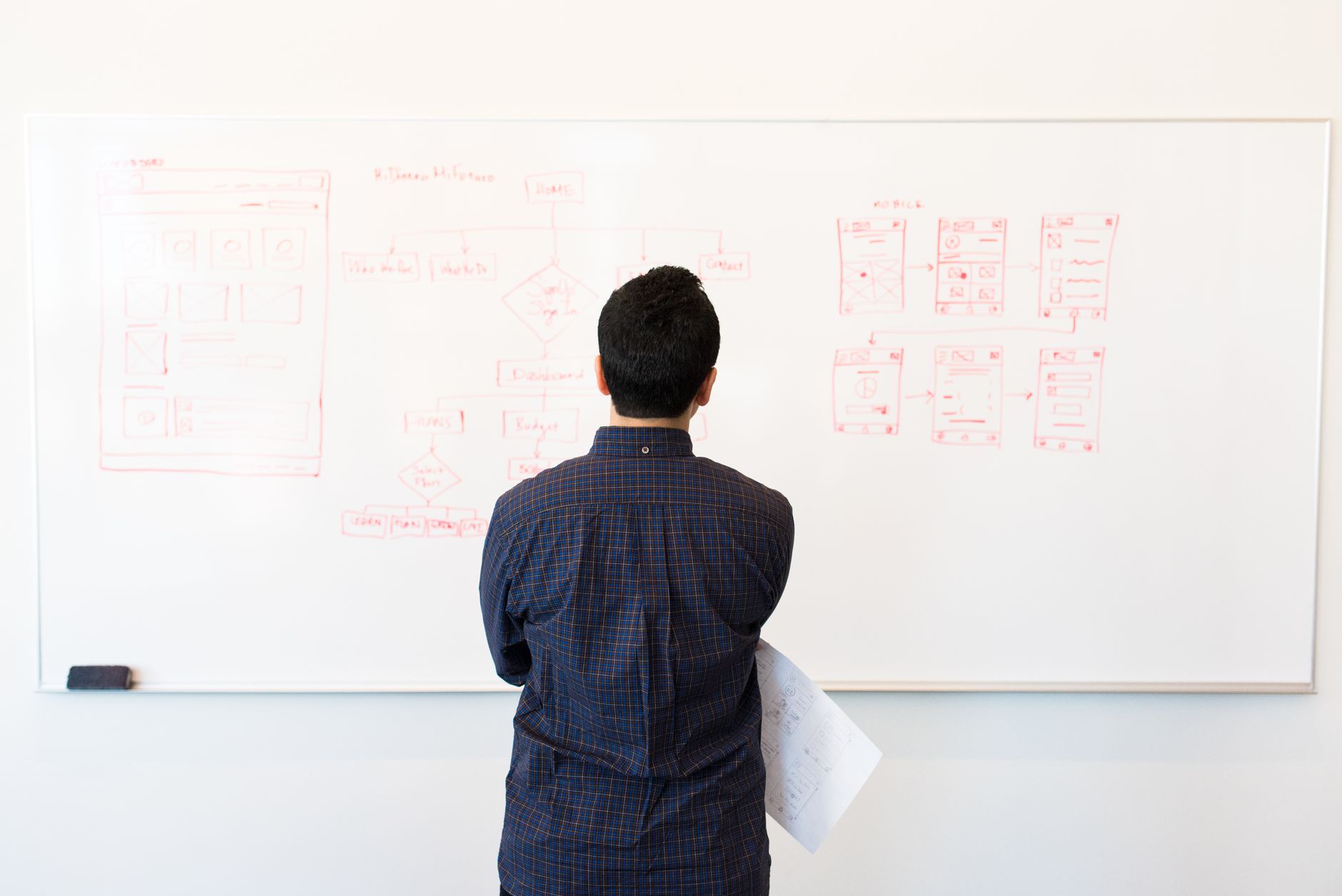 How do you standardize your lead-to-opportunity handoff process across sales and marketing in 2027 — figure 2