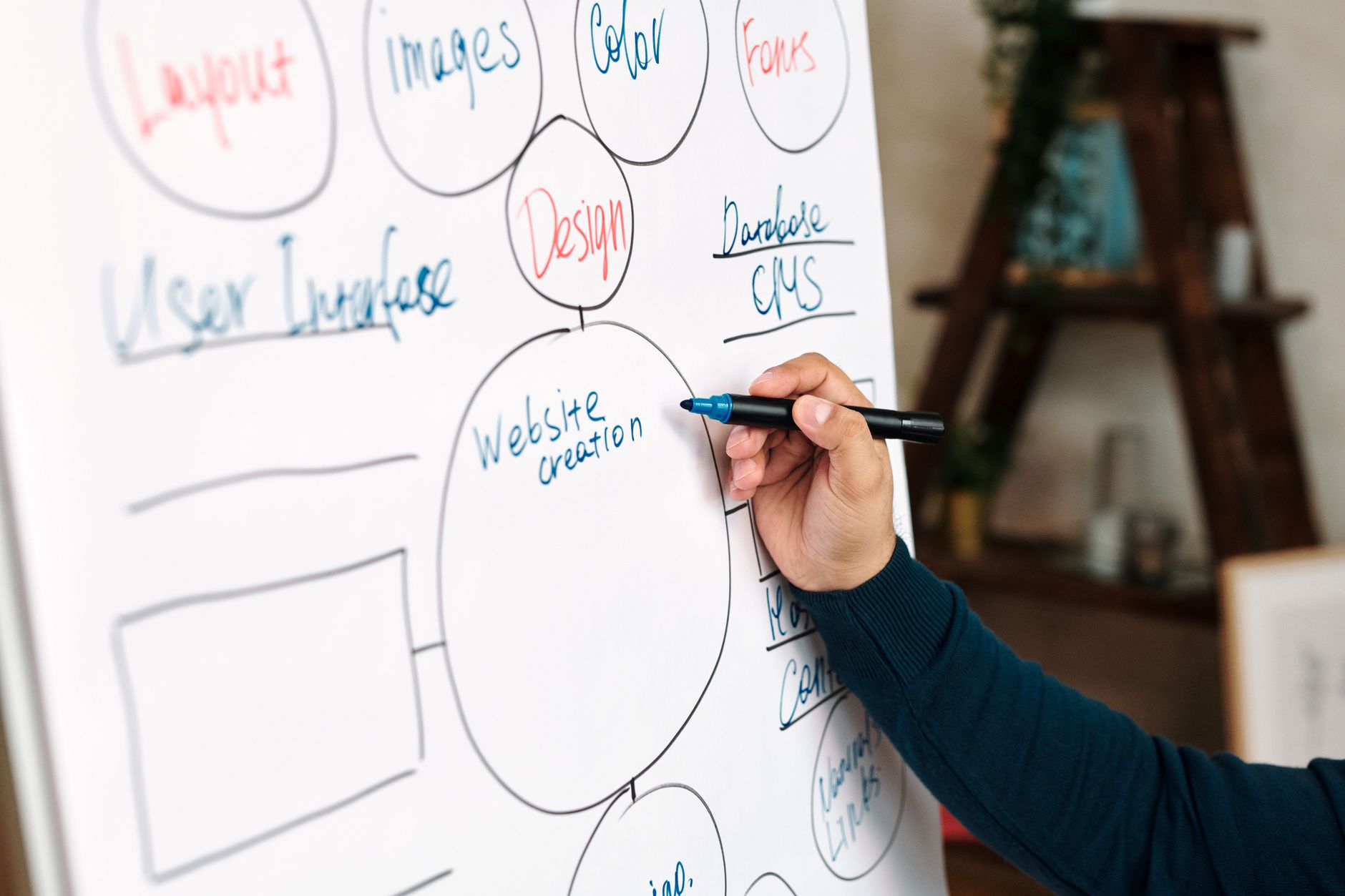 How do you build a go-to-market strategy for a new product in 2027 — figure 1