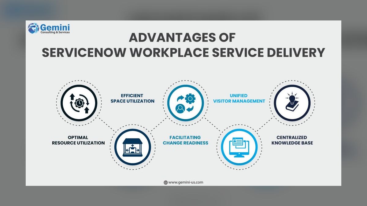 Top 10 considerations for acquiring ServiceNow in 2027 — figure 4