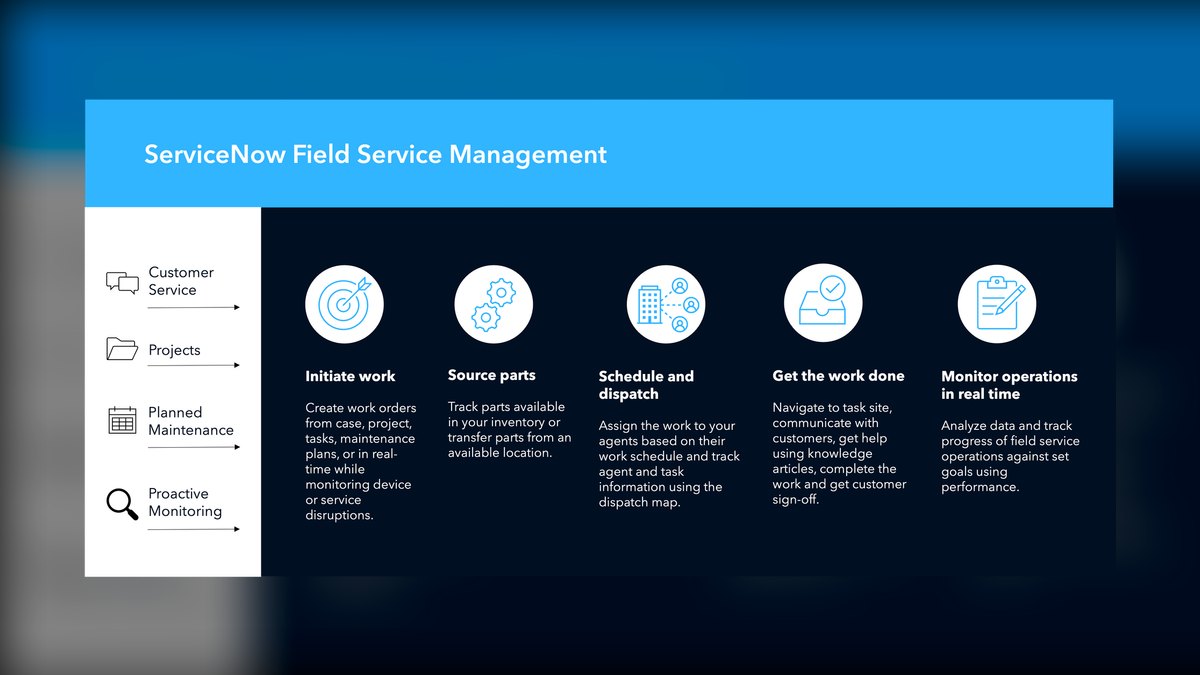 Top 10 considerations for acquiring ServiceNow in 2027 — figure 9