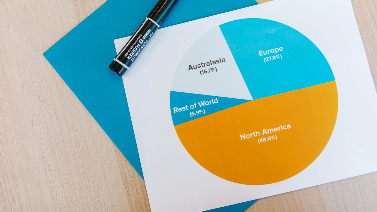 How do you categorize and score churn types (product, price, competitor, organizational)?