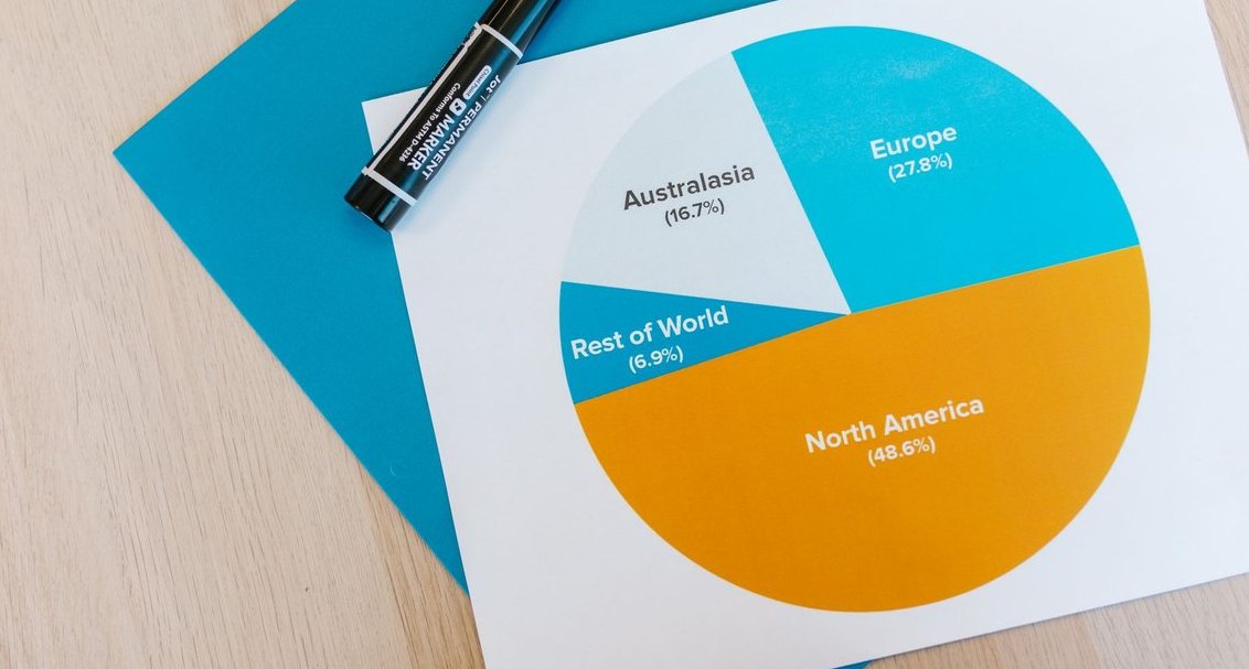 How do you categorize and score churn types (product, price, competitor, organizational)?