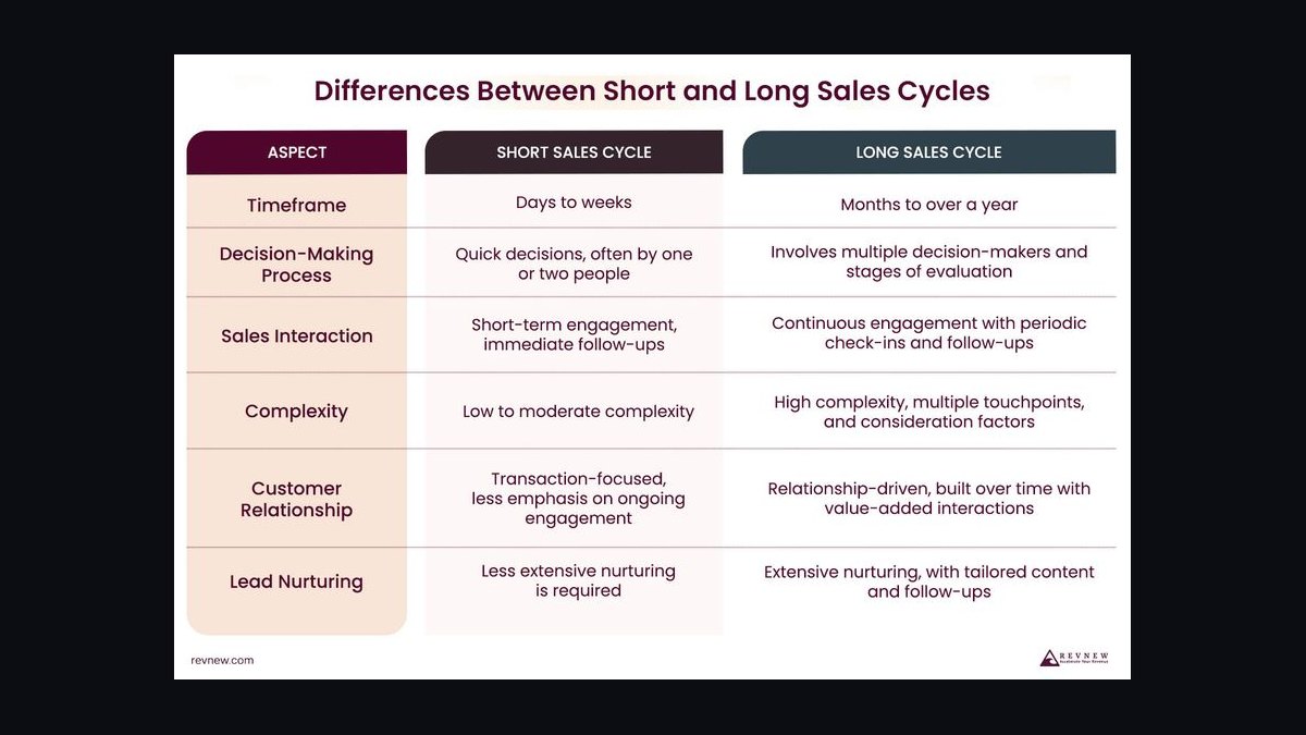 If your founder isn't actively selling but still wants pricing oversight, should CPQ governance shift entirely to a formal deal desk, or is there a hybrid model that keeps founder visibility without slowing down deal velocity — figure 6