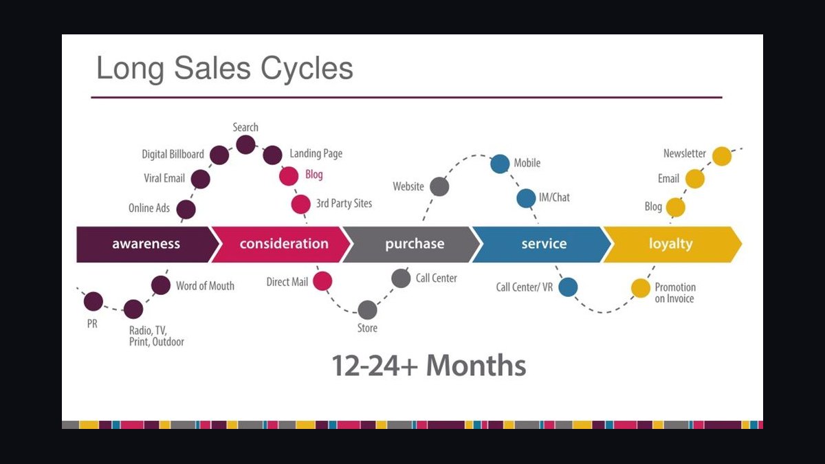 If your founder isn't actively selling but still wants pricing oversight, should CPQ governance shift entirely to a formal deal desk, or is there a hybrid model that keeps founder visibility without slowing down deal velocity — figure 7