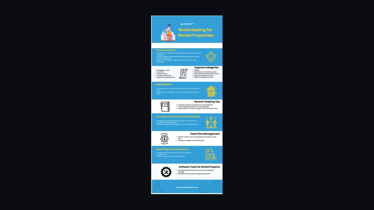How do you start a rental property bookkeeping business in 2027 — figure 7