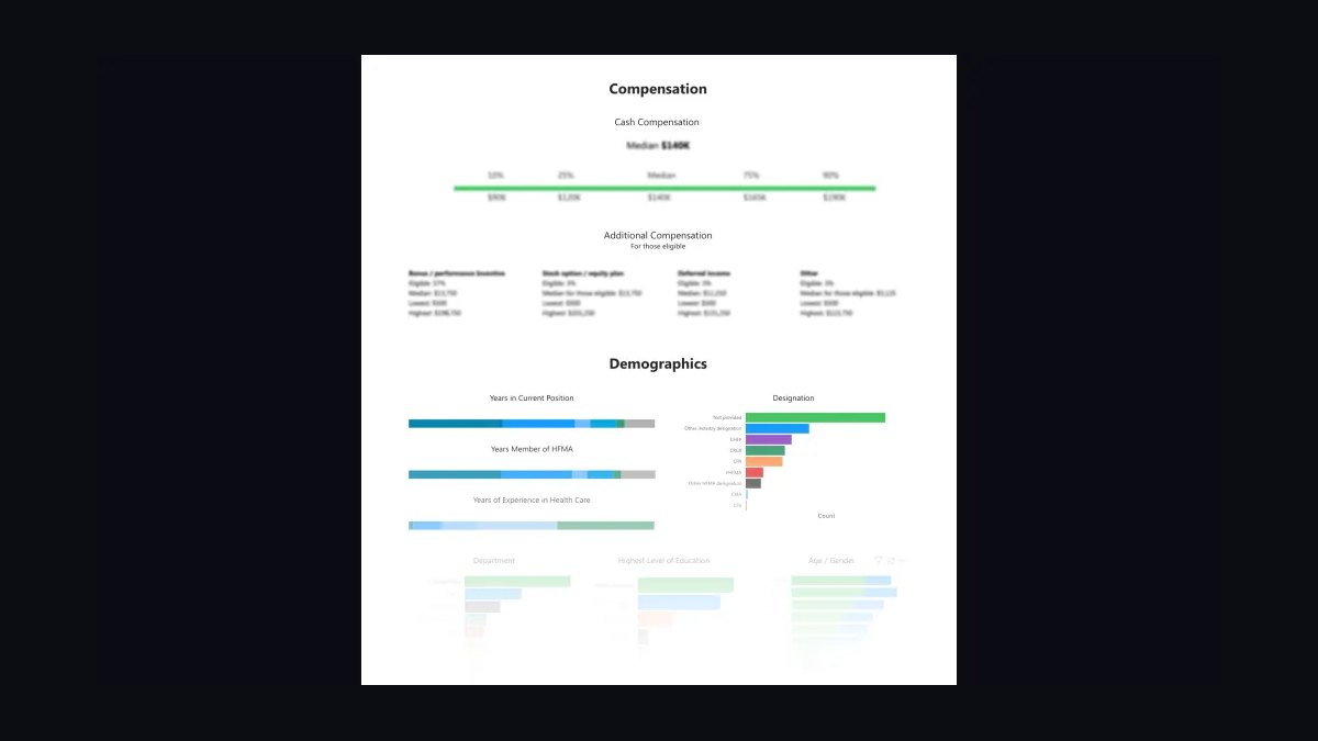 What do CRO compensation benchmarks actually look like by company stage in 2027 — figure 10