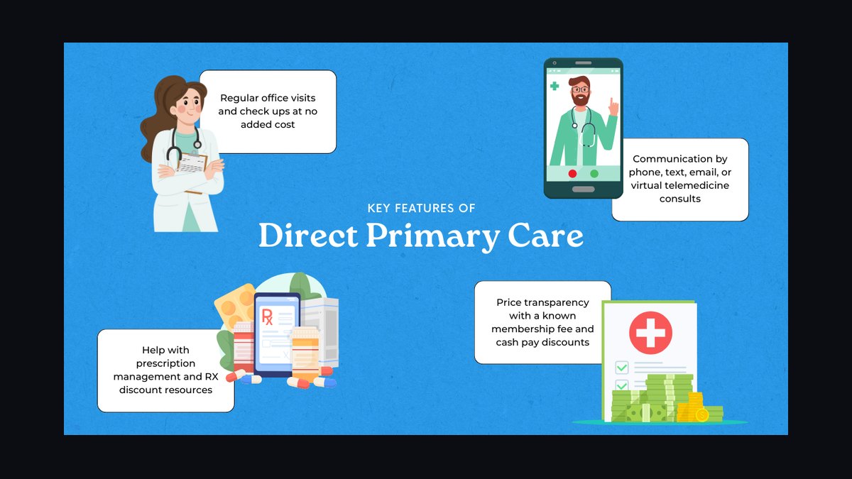 How do you start a direct primary care (DPC / concierge medicine) practice in 2027?