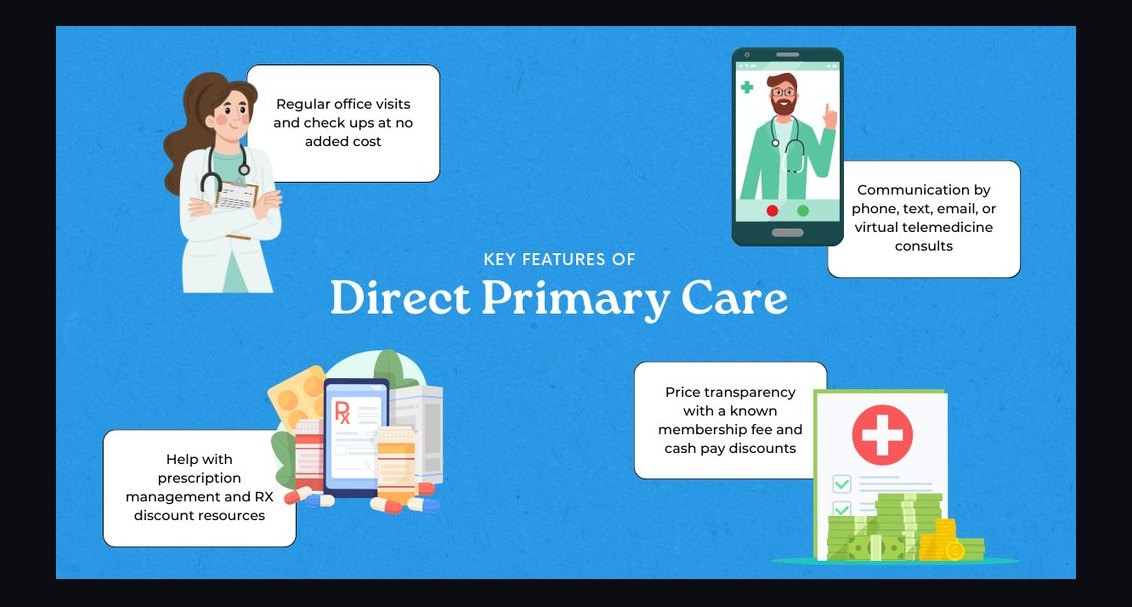 How do you start a direct primary care (DPC / concierge medicine) practice in 2027?