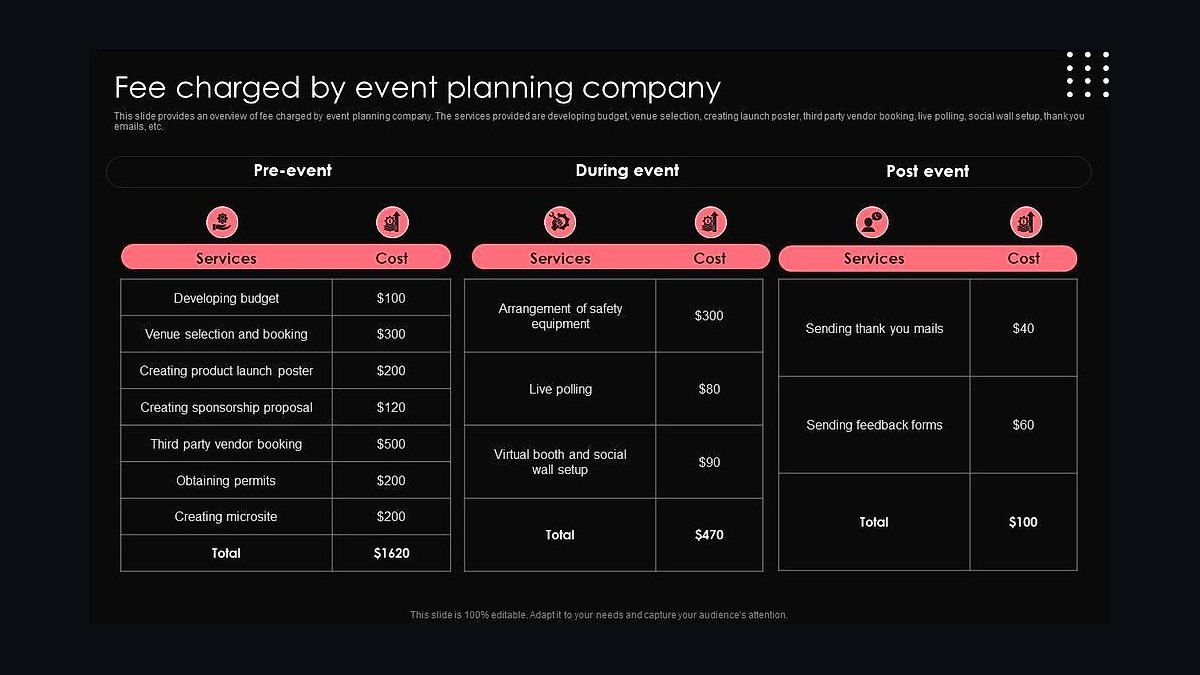 How do you benchmark equity vs cash compensation for a first dedicated RevOps hire in 2027?