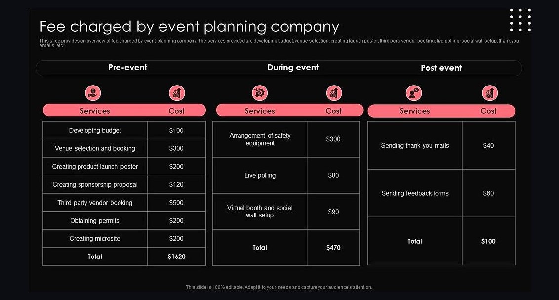 How do you benchmark equity vs cash compensation for a first dedicated RevOps hire in 2027?