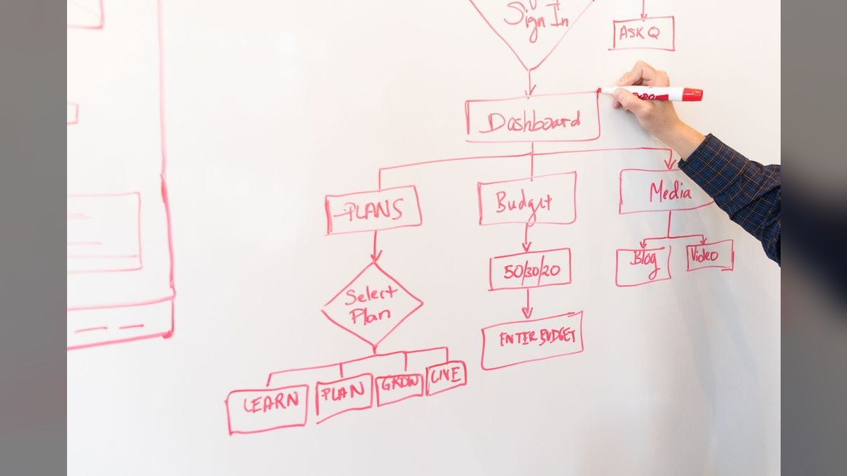 How do you audit automated CRM workflow rules to prevent infinite loops and API limits?