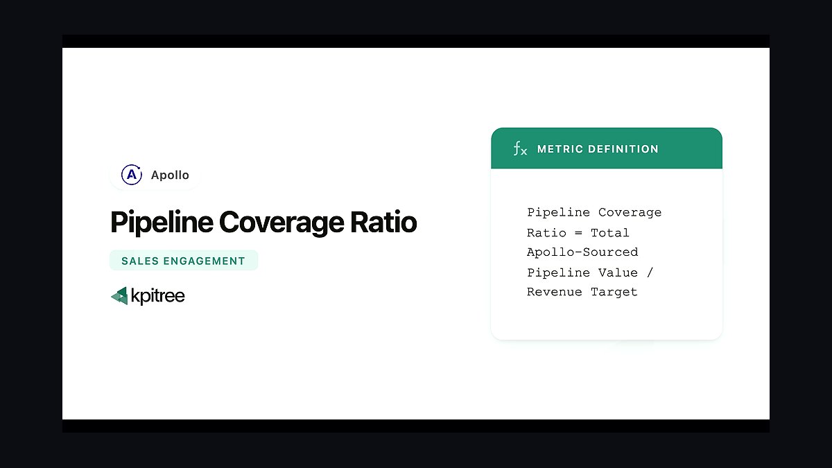 How do you define pipeline coverage ratios for enterprise vs high-velocity sales in 2027?