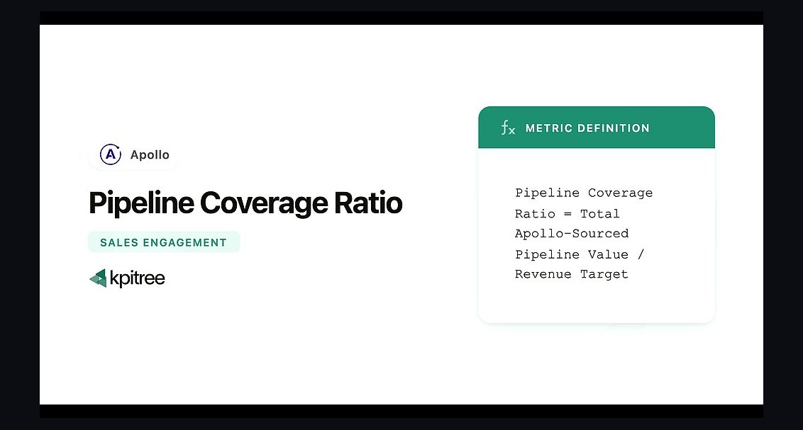 How do you define pipeline coverage ratios for enterprise vs high-velocity sales in 2027?