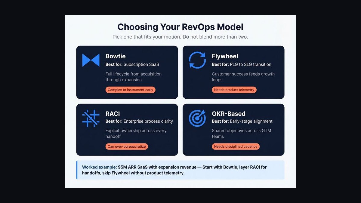 What is the RevOps playbook for partner deal registration conflicts during channel co-sell on Salesforce when sales on Outreach  — figure 4