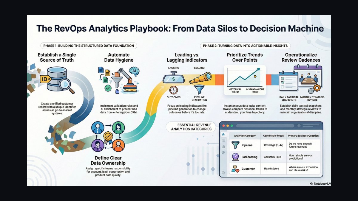 What is the RevOps playbook for partner deal registration conflicts during channel co-sell on Salesforce when sales on Outreach in 2027?
