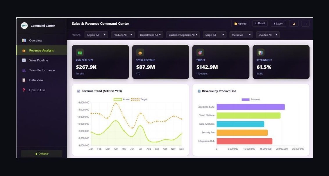 Revenue Architecture for Crypto and Web3 Protocols — The Complete Operator Guide in 2027