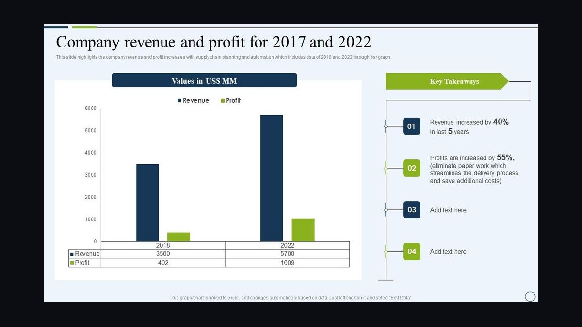 How do you architect revenue for a Defense + Aerospace Aftermarket Parts MRO business in 2027?