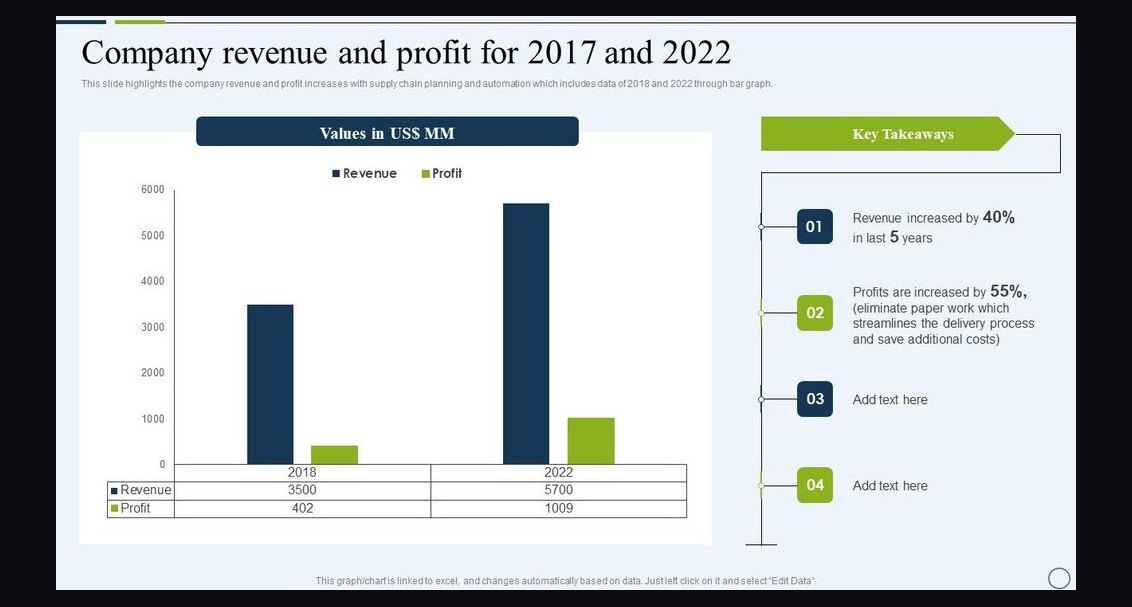 How do you architect revenue for a Defense + Aerospace Aftermarket Parts MRO business in 2027?
