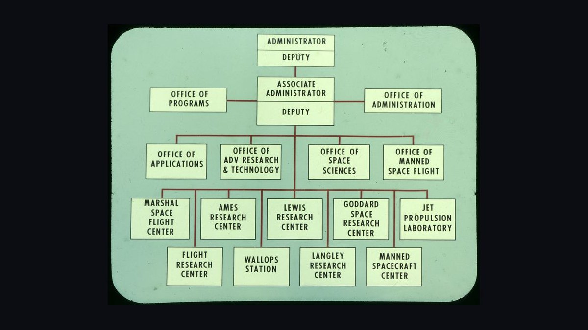 Sales Org Chart for Multi-Product SaaS in 2027