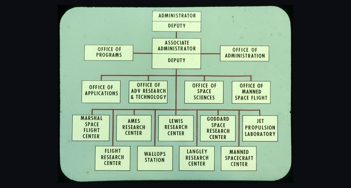 Sales Org Chart for Multi-Product SaaS in 2027