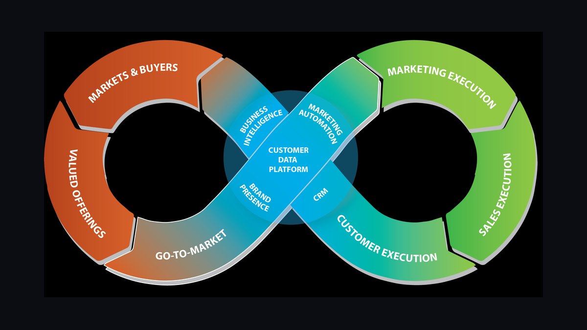Revenue Architecture for Data Warehouse SaaS in 2027 — figure 10