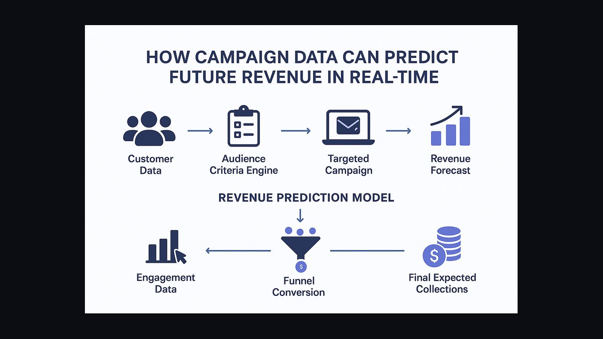 Top 10 Revenue Architecture Principles for SaaS Subscription Businesses in 2027 — figure 3